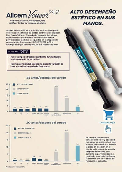 Cemento para carillas AllCem Veener APS - FGM - Odontologicos