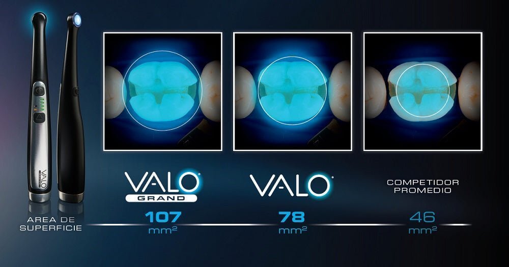 Lámpara de polimerizar VALO GRAND - ULTRADENT - Odontologicos