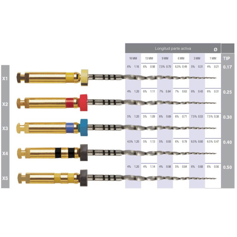 Limas m - Conic Easy Medicaline (Tipo Protaper Next) - Odontologicos