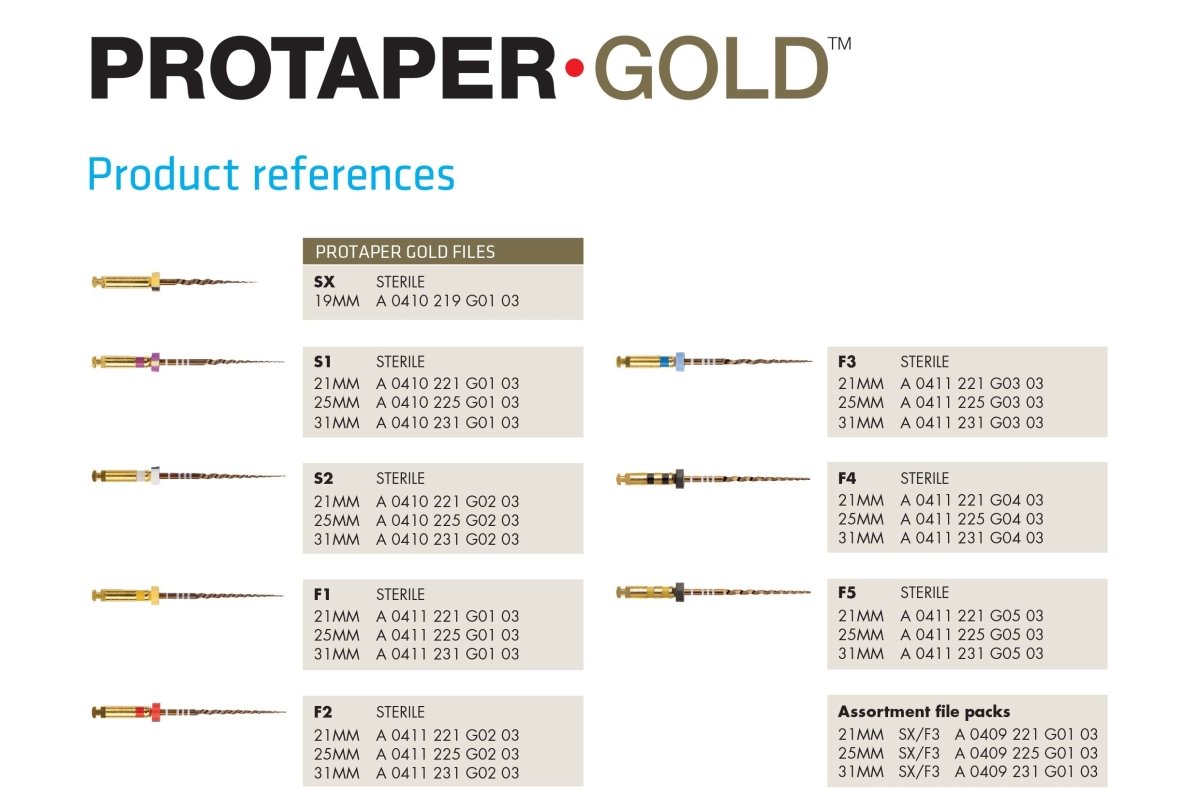 Limas Protaper Gold (6uds) Dentsply Sirona (Maillefer) - Odontologicos
