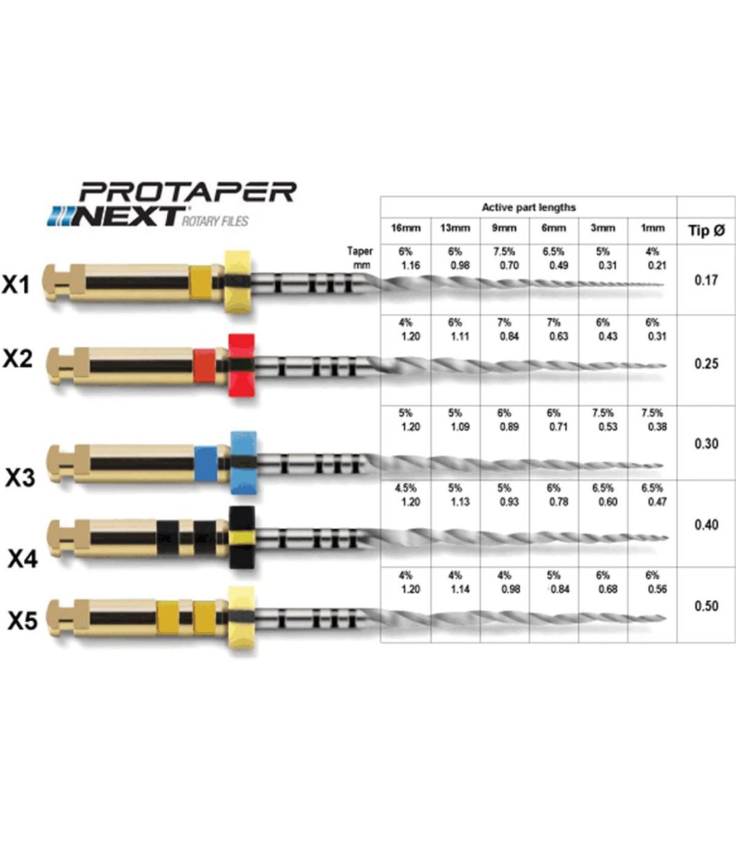Limas Protaper Next Dentsply Sirona (Maillefer) - Odontologicos