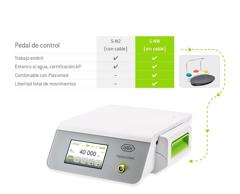 Motor de implantes W&H. Implantmed Plus y Classic. - Odontologicos